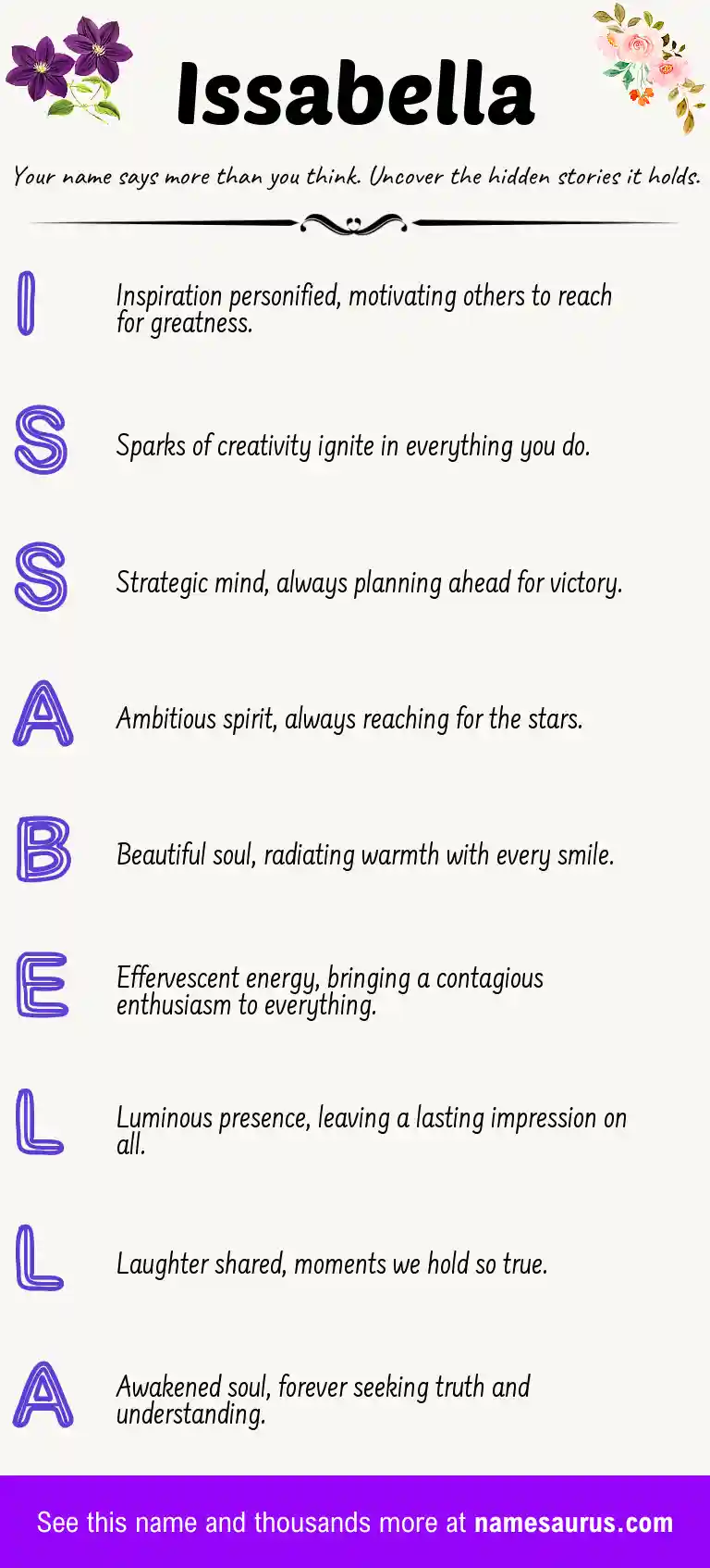 Acrostic poem about Issabella.