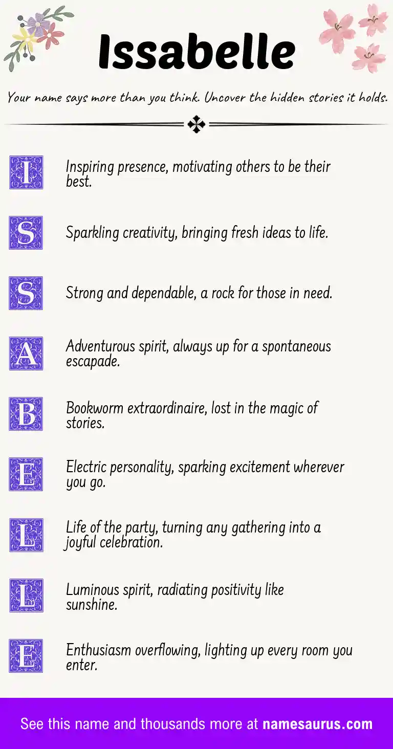 Acrostic poem about Issabelle.