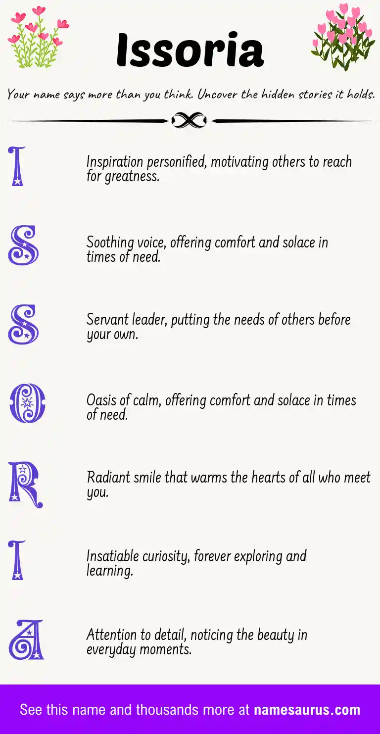 Acrostic poem about Issoria.