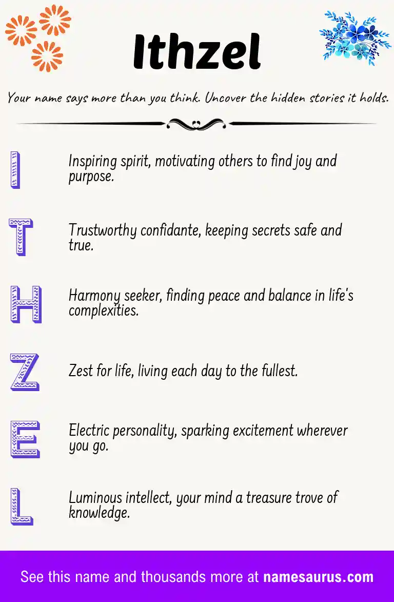 Acrostic poem about Ithzel.