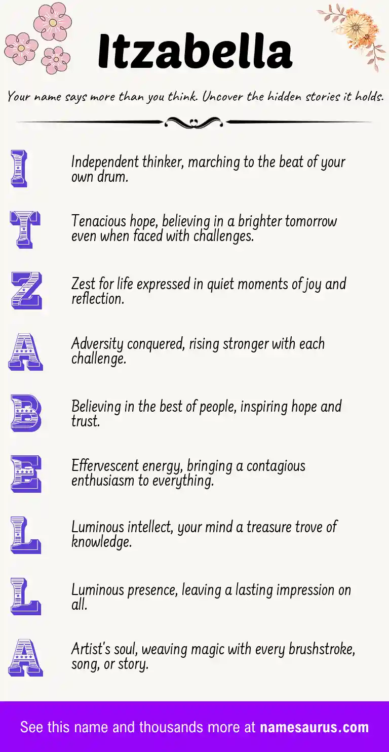 Acrostic poem about Itzabella.