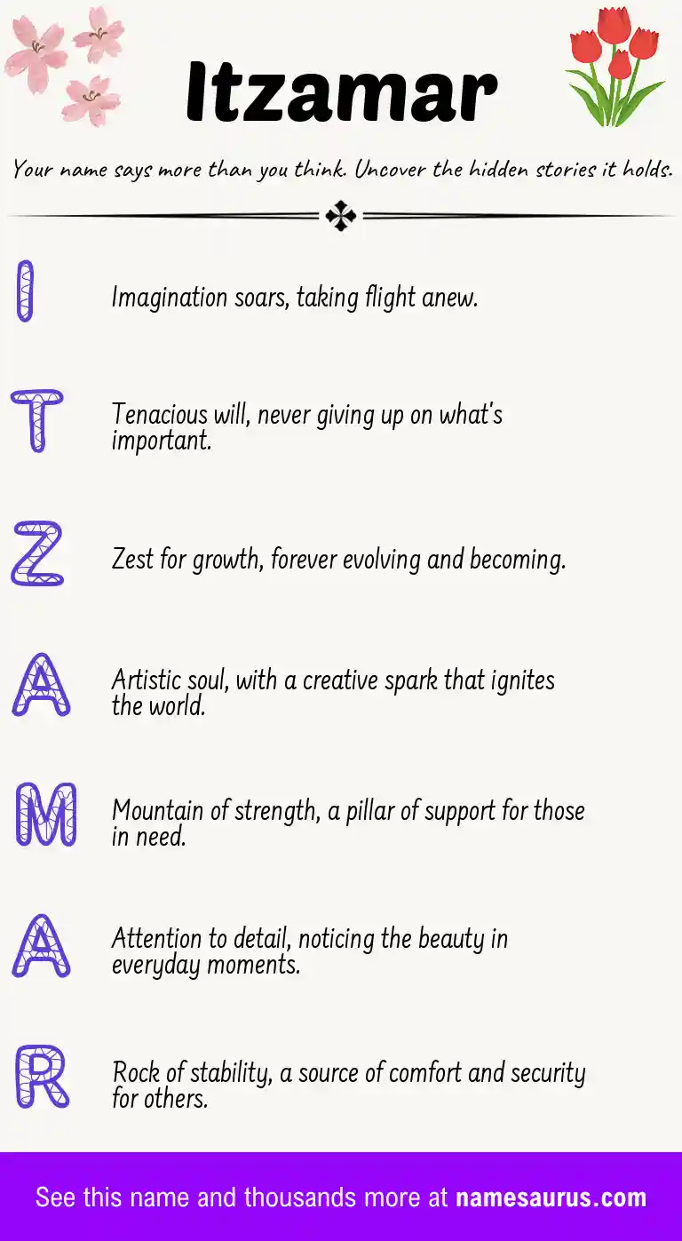 Acrostic poem about Itzamar.