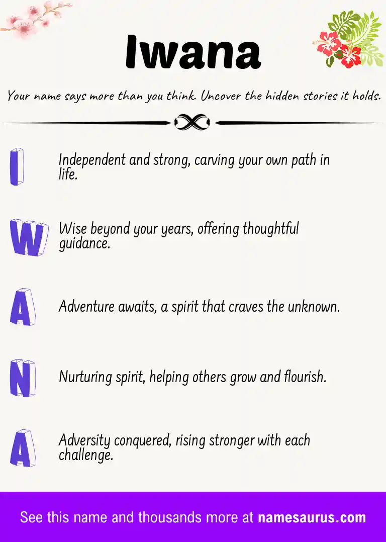 Acrostic poem about Iwana.