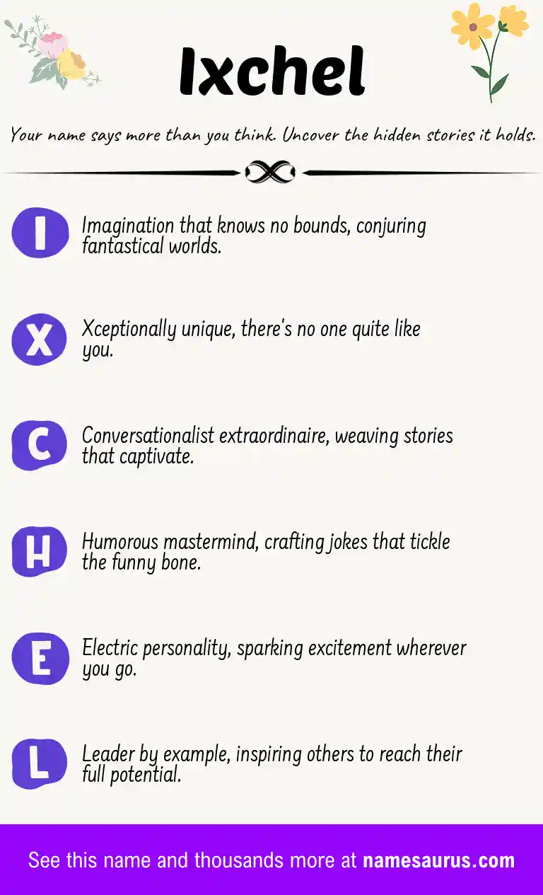 Acrostic poem about Ixchel.