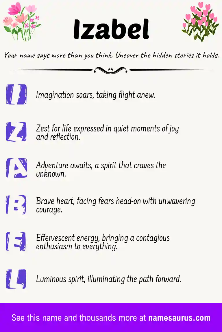 Acrostic poem about Izabel.