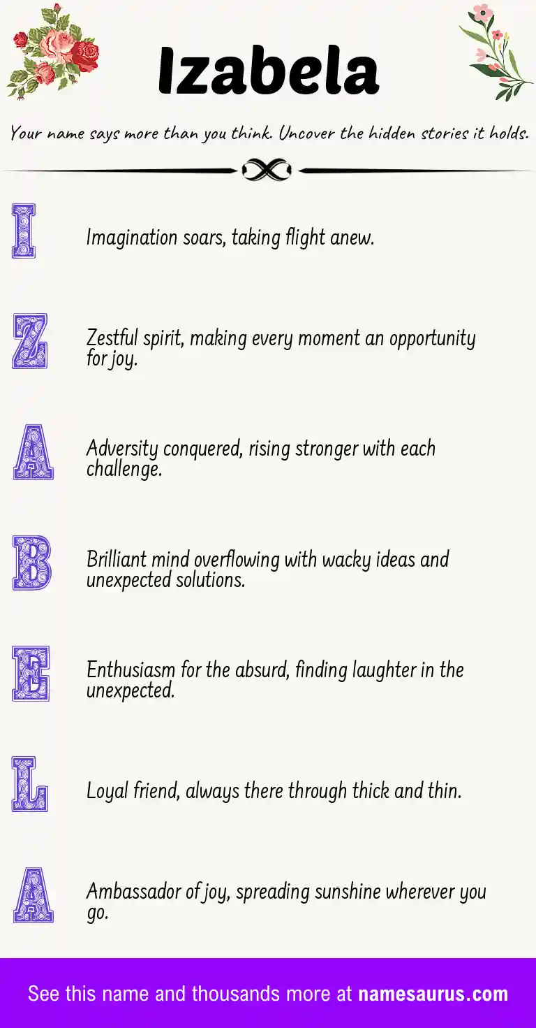 Acrostic poem about Izabela.