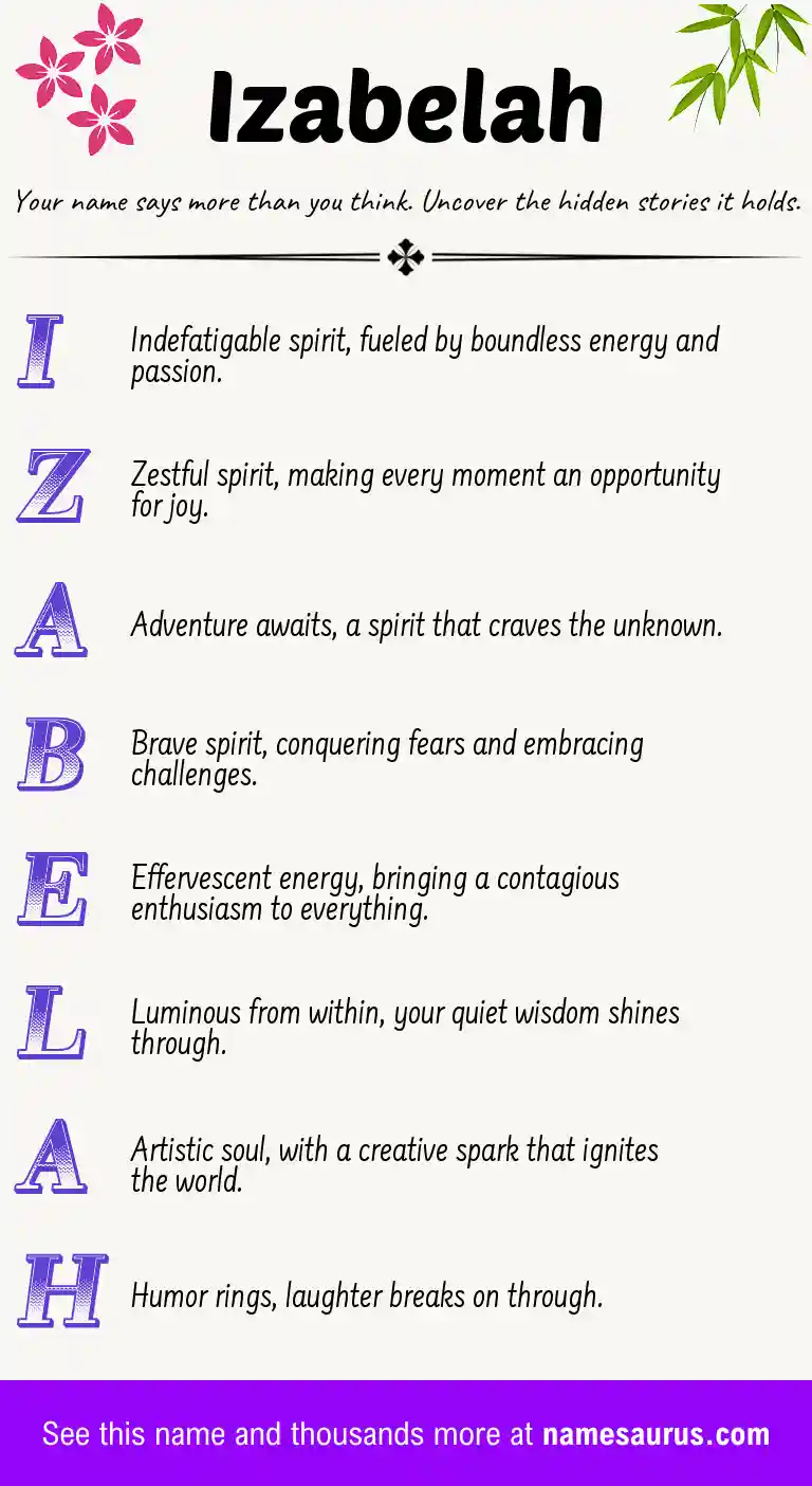 Acrostic poem about Izabelah.