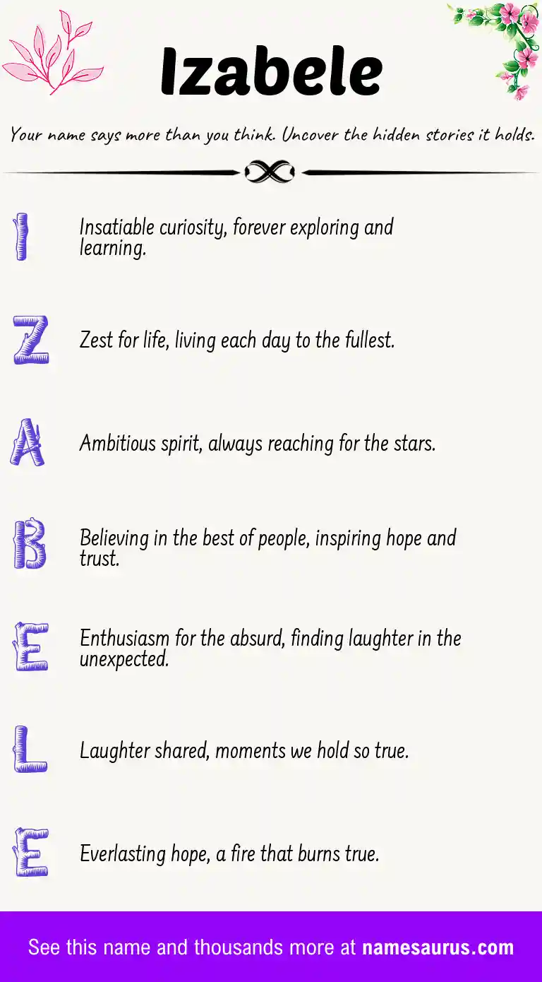 Acrostic poem about Izabele.