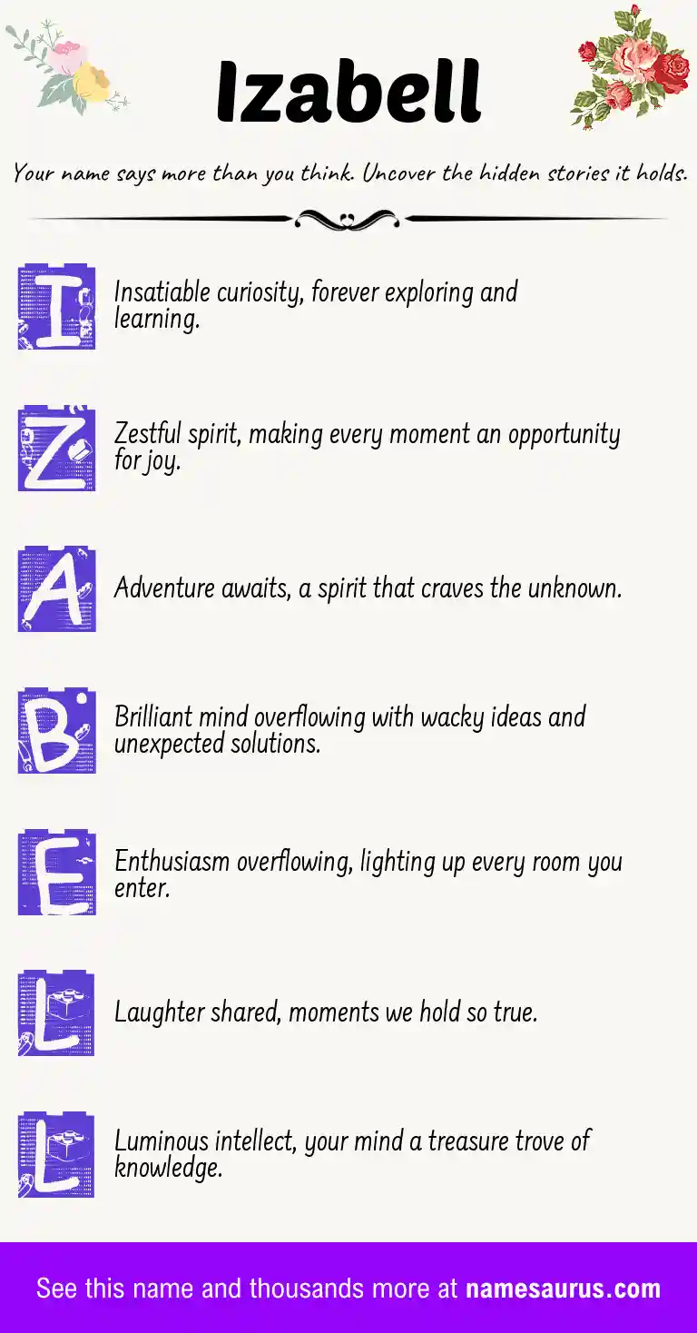 Acrostic poem about Izabell.