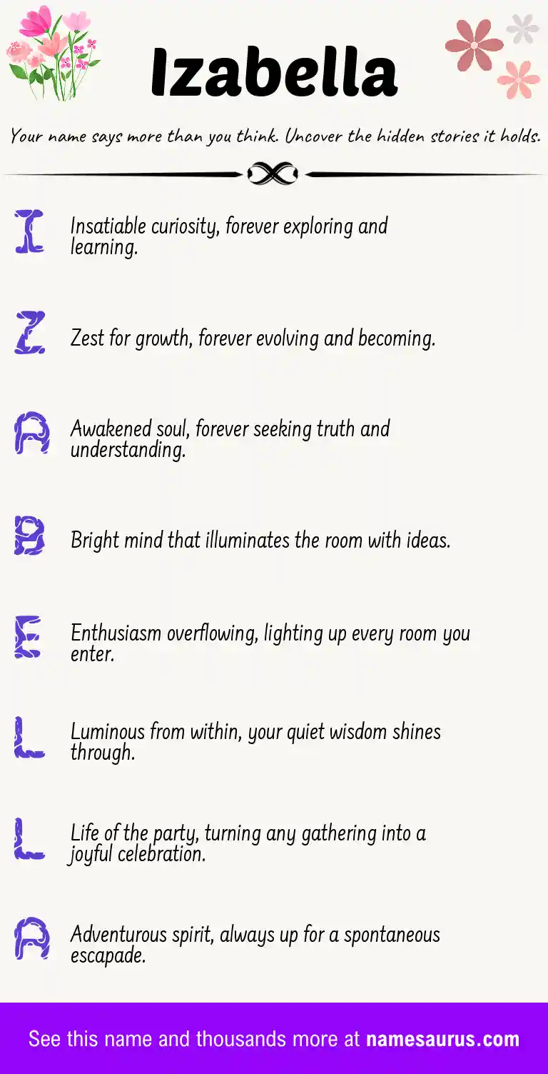 Acrostic poem about Izabella.