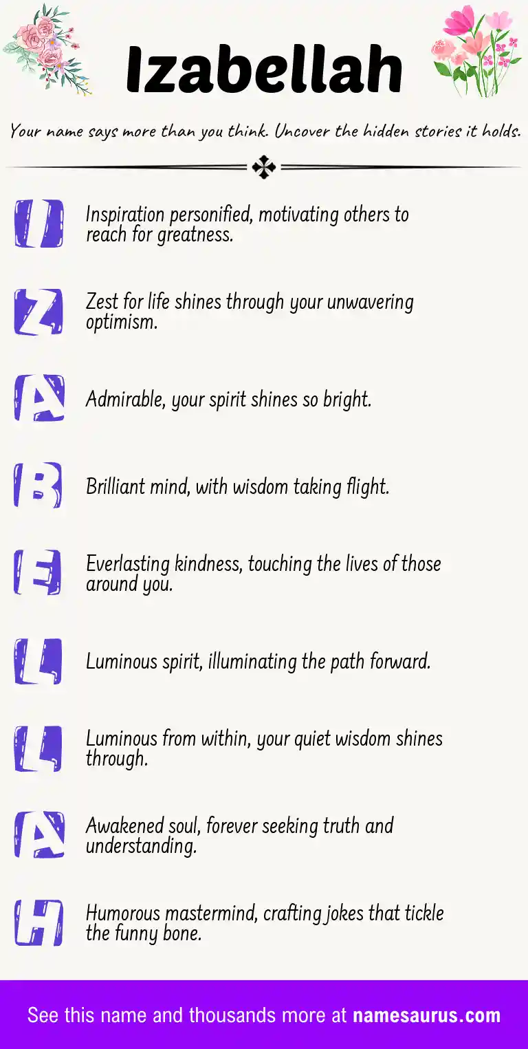 Acrostic poem about Izabellah.