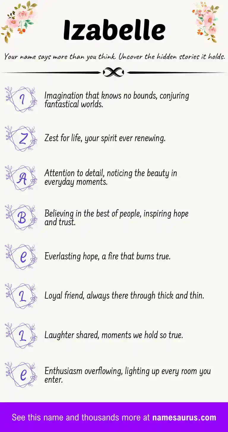 Acrostic poem about Izabelle.