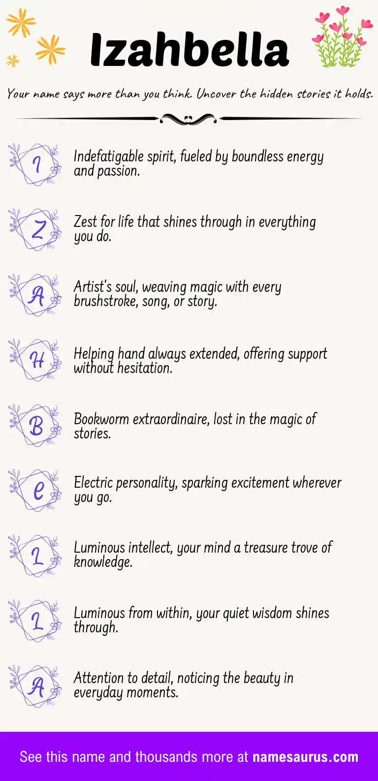 Acrostic poem about Izahbella.