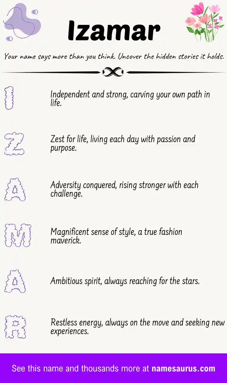 Acrostic poem about Izamar.