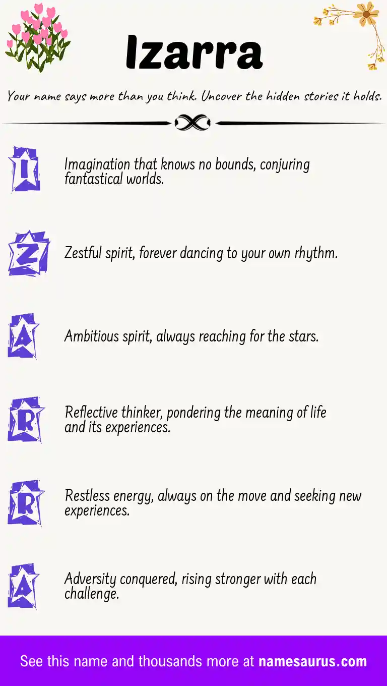 Acrostic poem about Izarra.