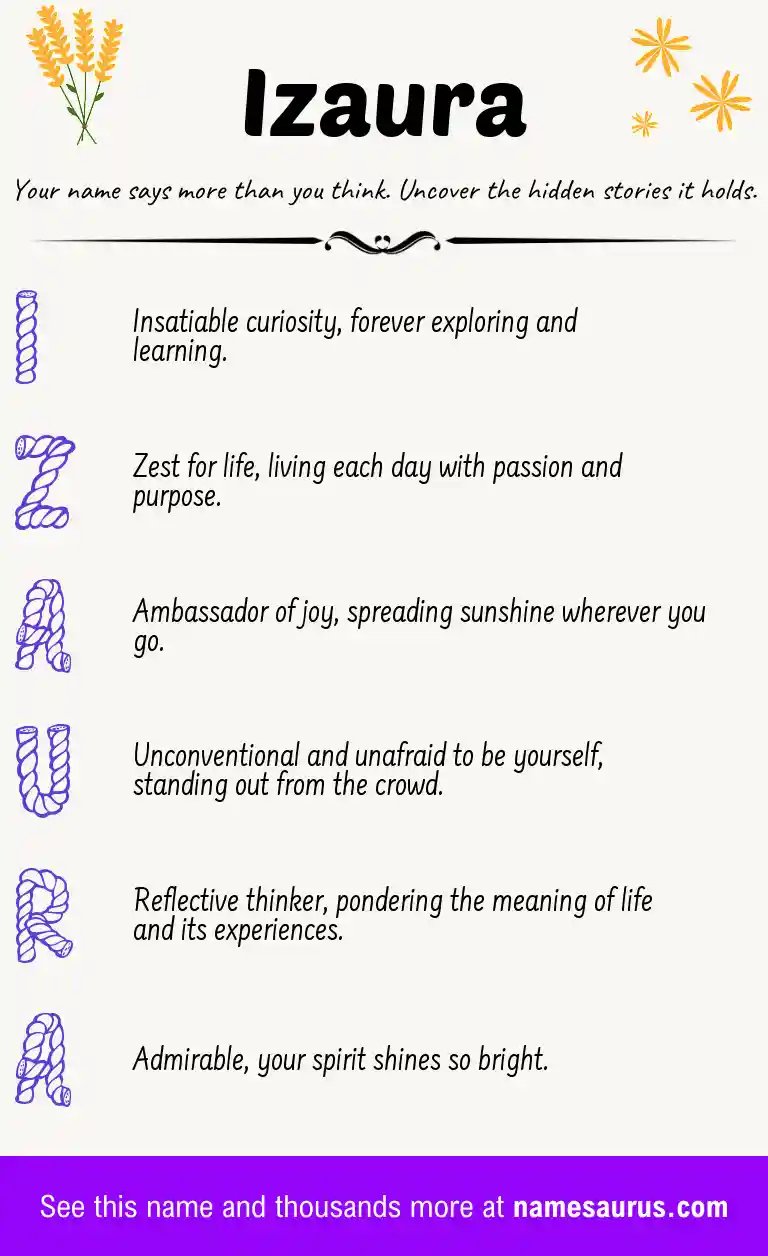 Acrostic poem about Izaura.