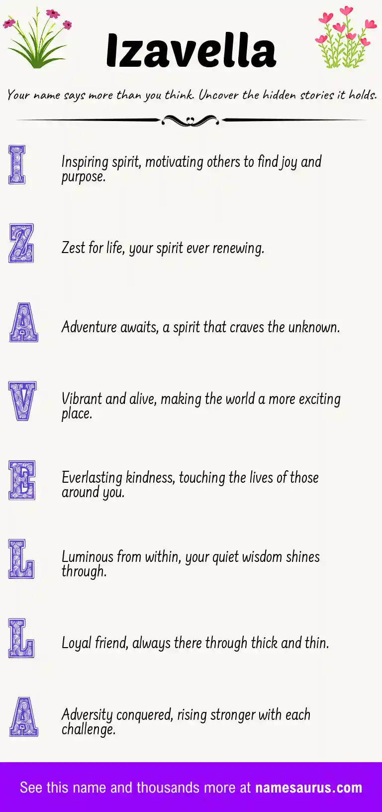 Acrostic poem about Izavella.