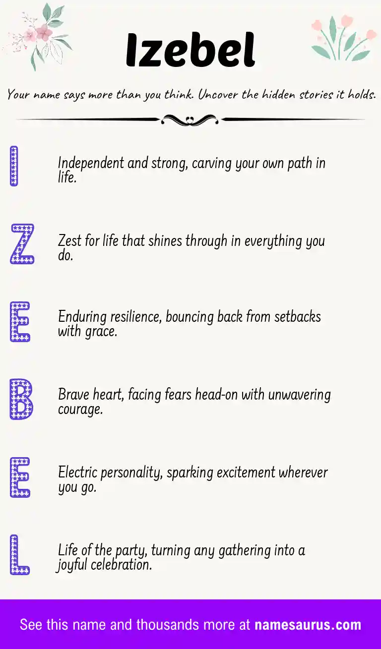 Acrostic poem about Izebel.