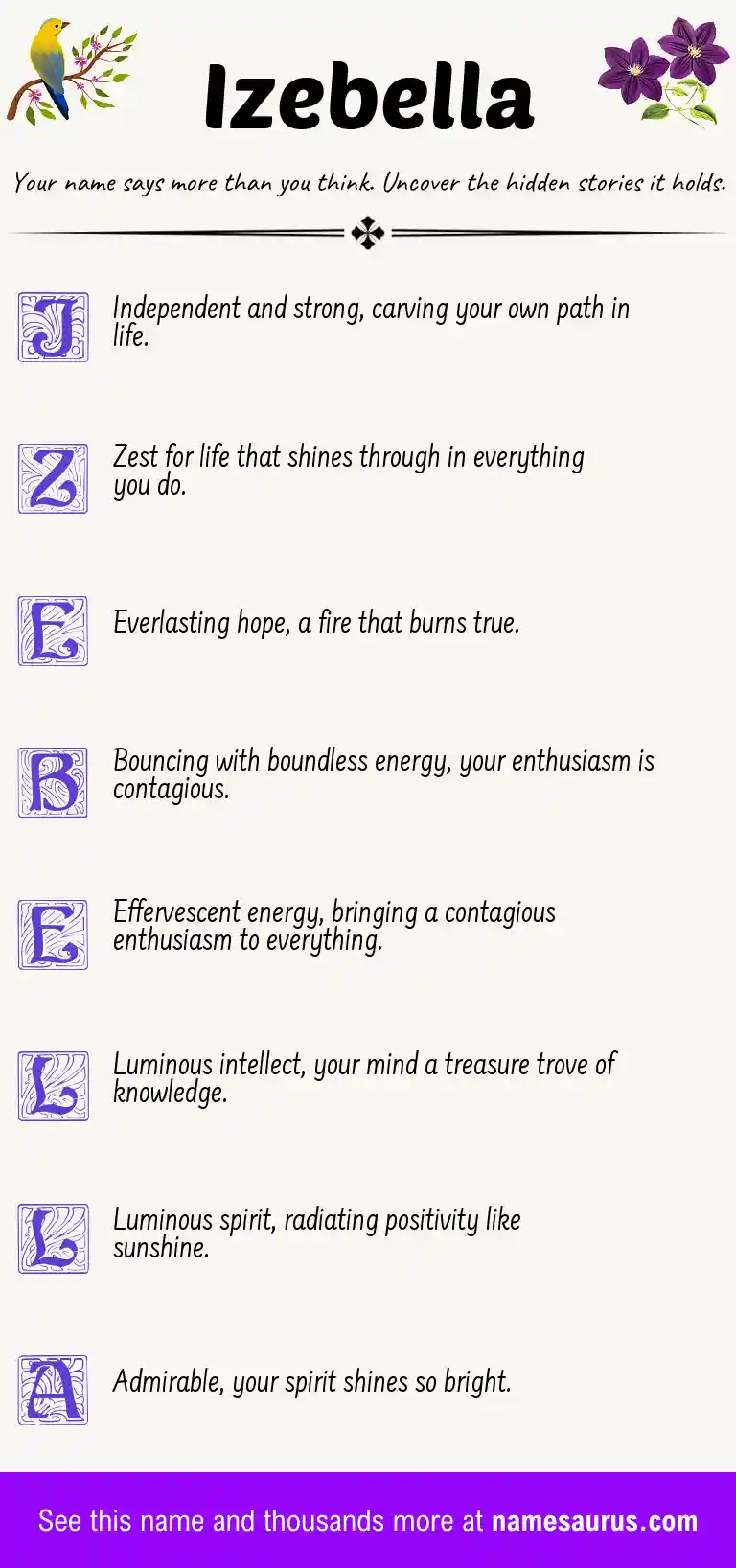 Acrostic poem about Izebella.