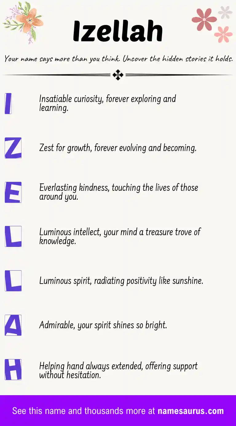Acrostic poem about Izellah.