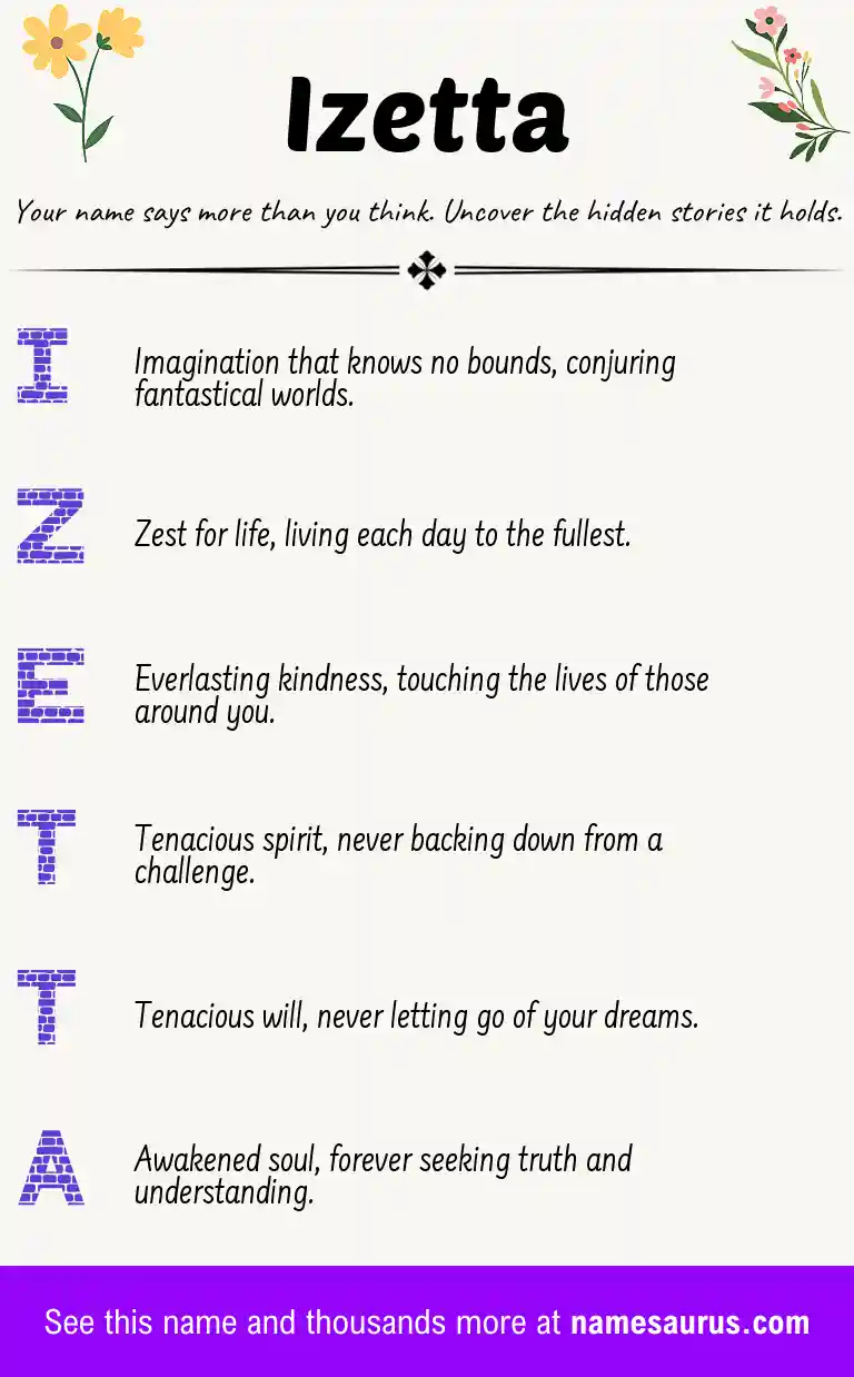 Acrostic poem about Izetta.