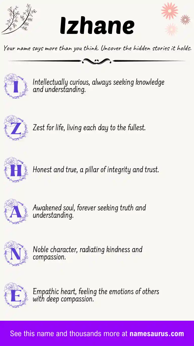 Acrostic poem about Izhane.