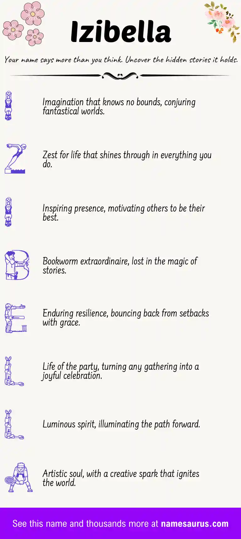 Acrostic poem about Izibella.