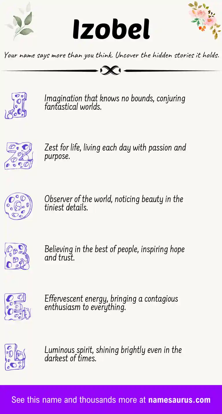 Acrostic poem about Izobel.
