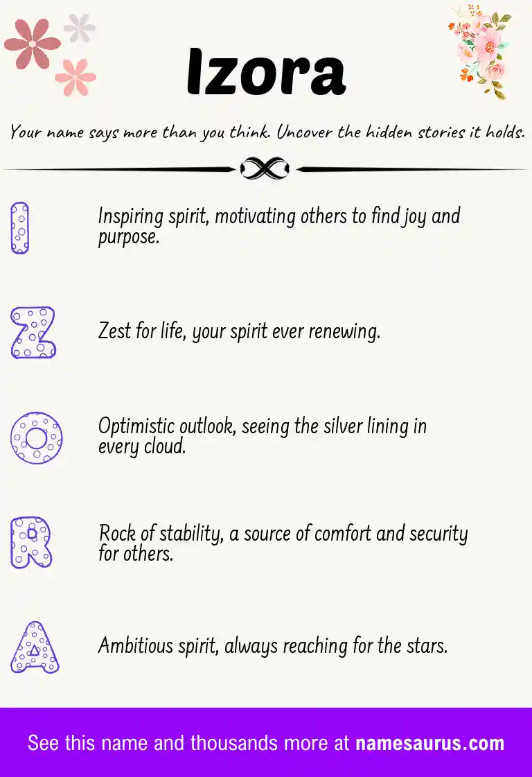 Acrostic poem about Izora.
