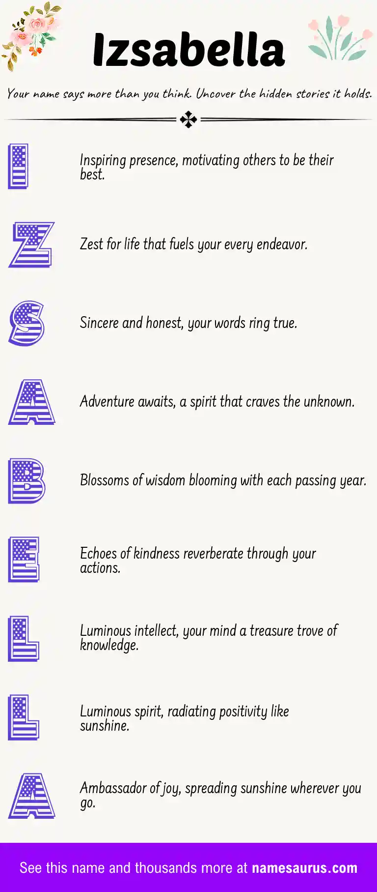 Acrostic poem about Izsabella.