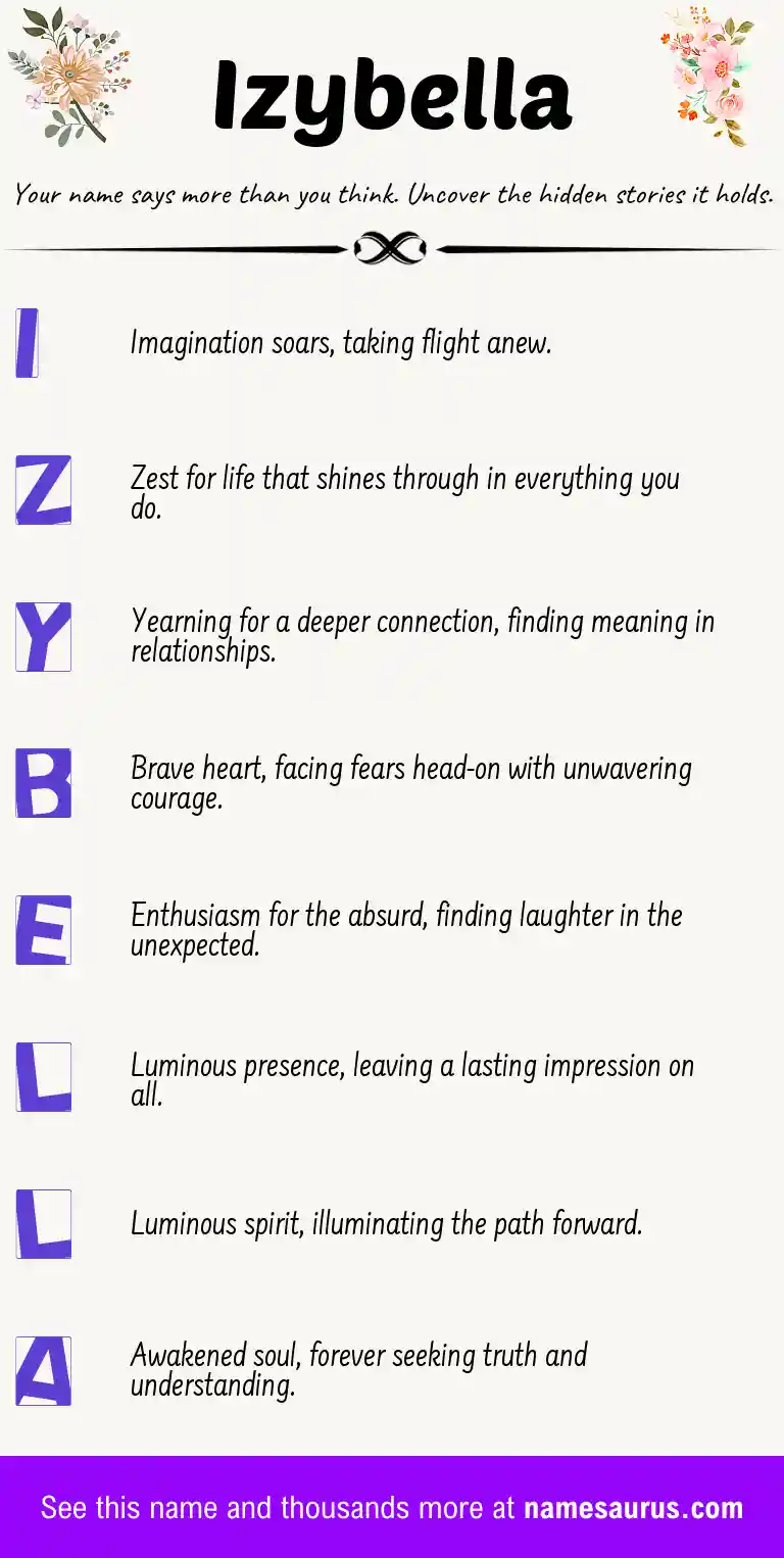 Acrostic poem about Izybella.