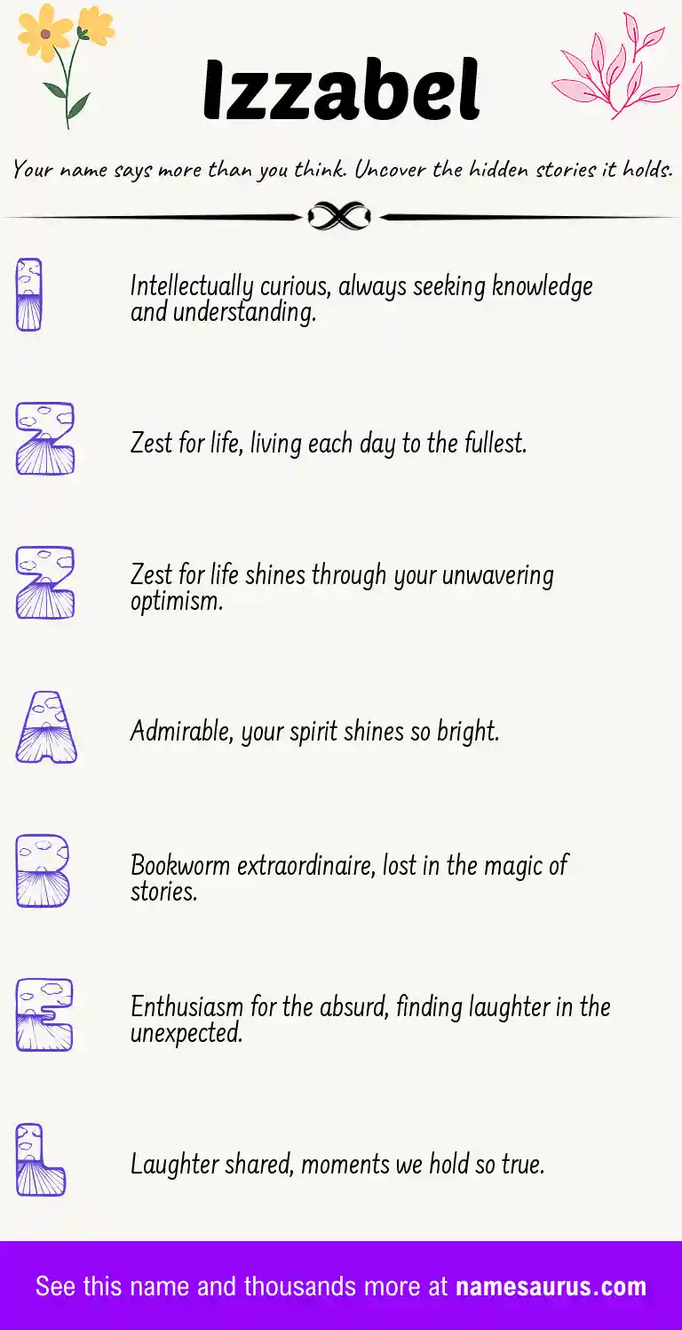Acrostic poem about Izzabel.