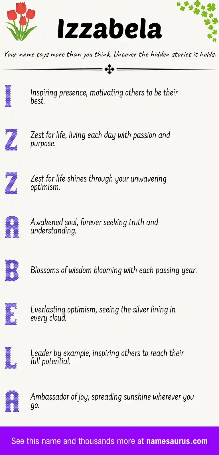 Acrostic poem about Izzabela.