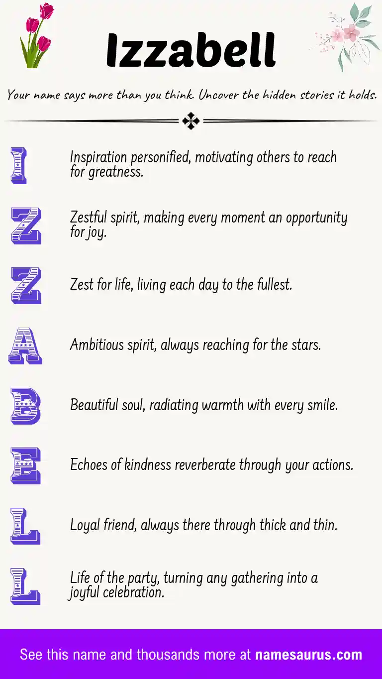 Acrostic poem about Izzabell.