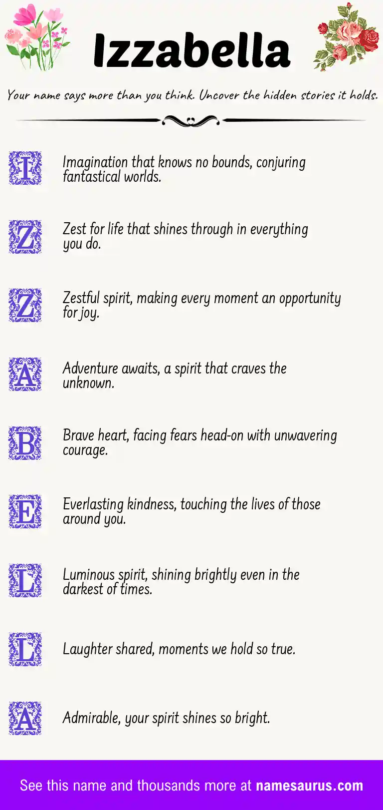 Acrostic poem about Izzabella.