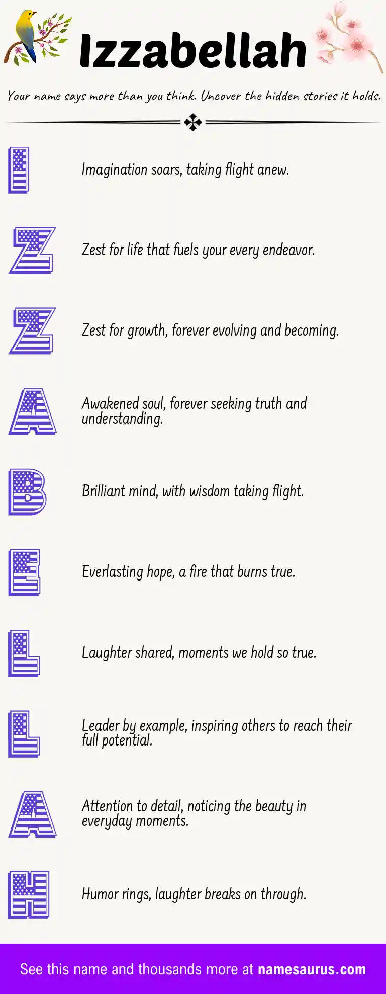 Acrostic poem about Izzabellah.