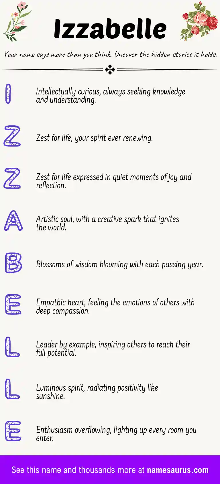 Acrostic poem about Izzabelle.