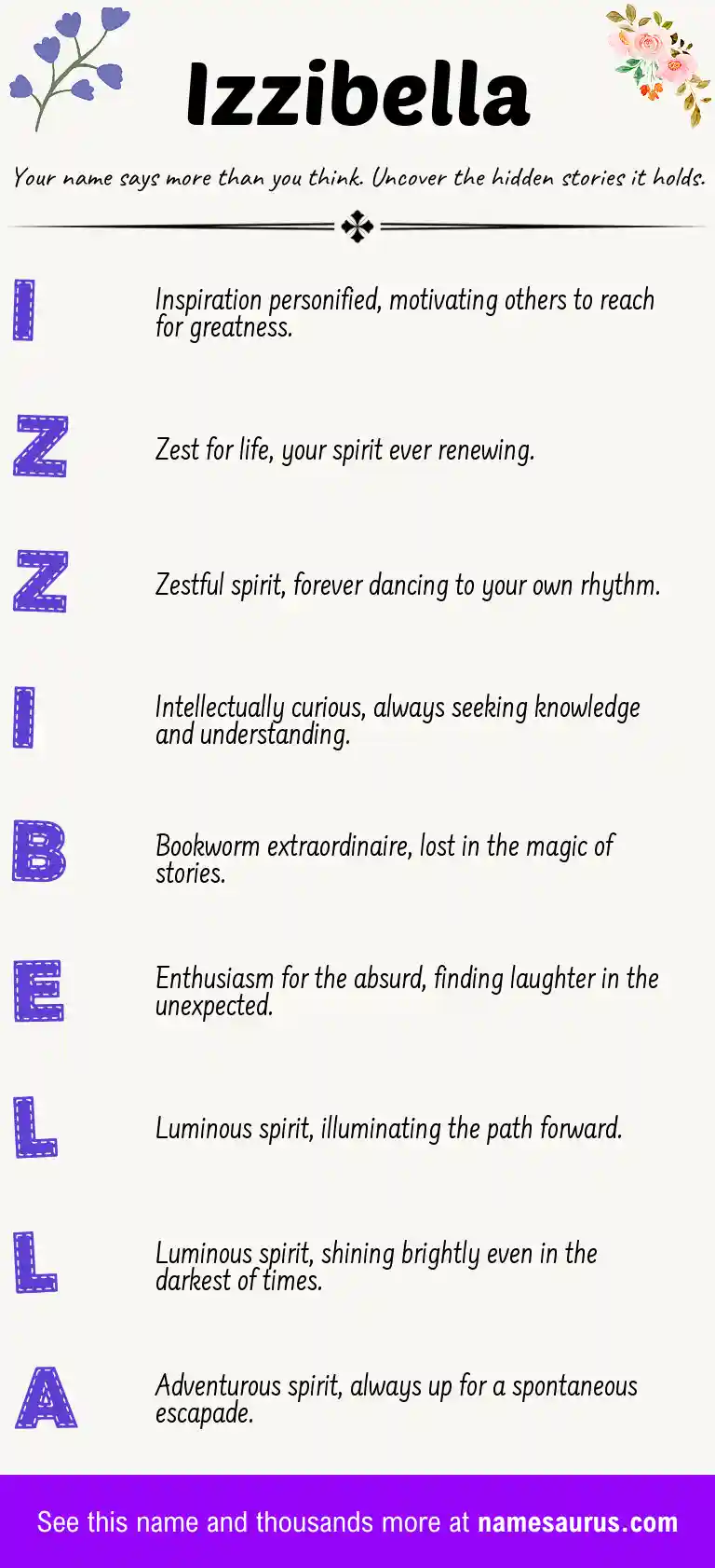 Acrostic poem about Izzibella.