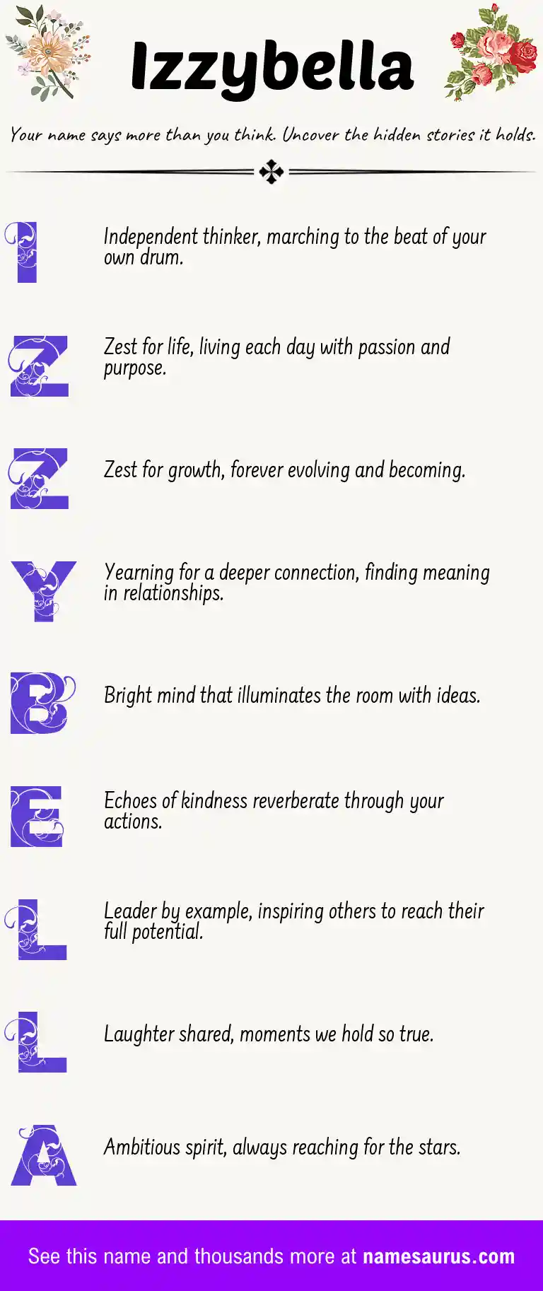 Acrostic poem about Izzybella.
