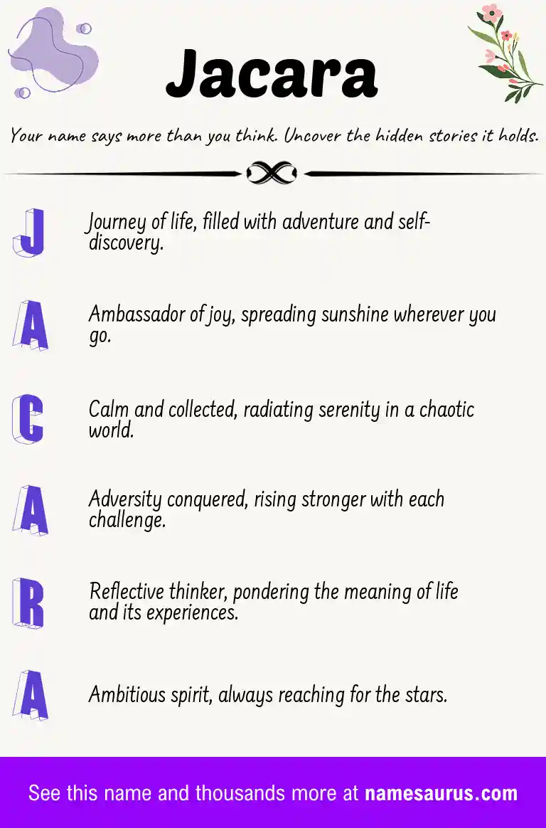 Acrostic poem about Jacara.