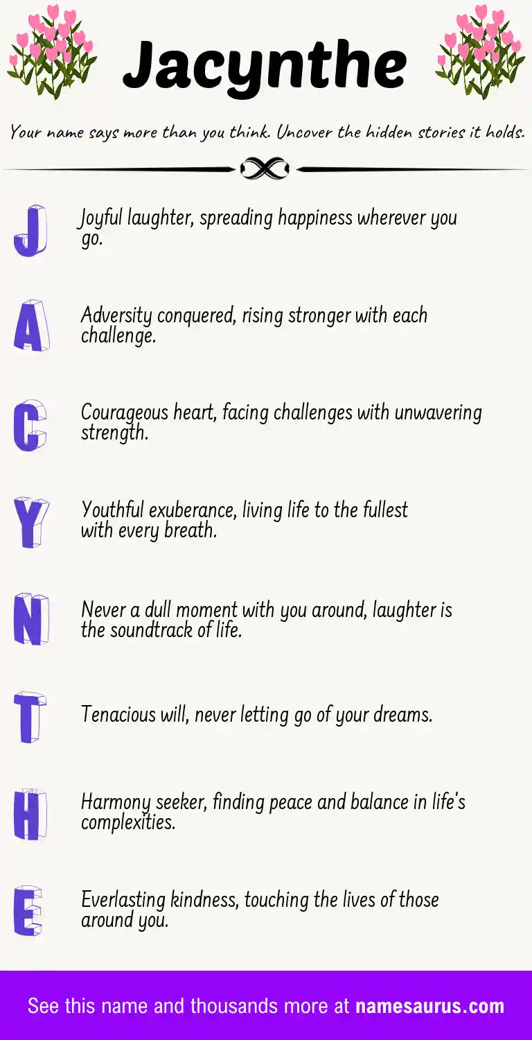 Acrostic poem about Jacynthe.