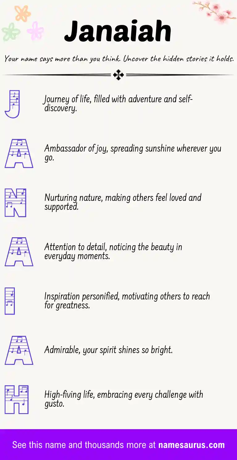 Acrostic poem about Janaiah.