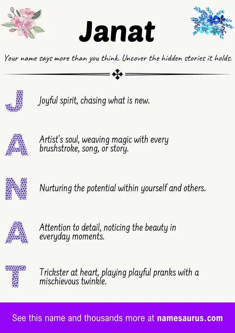 Acrostic poem about Janat.
