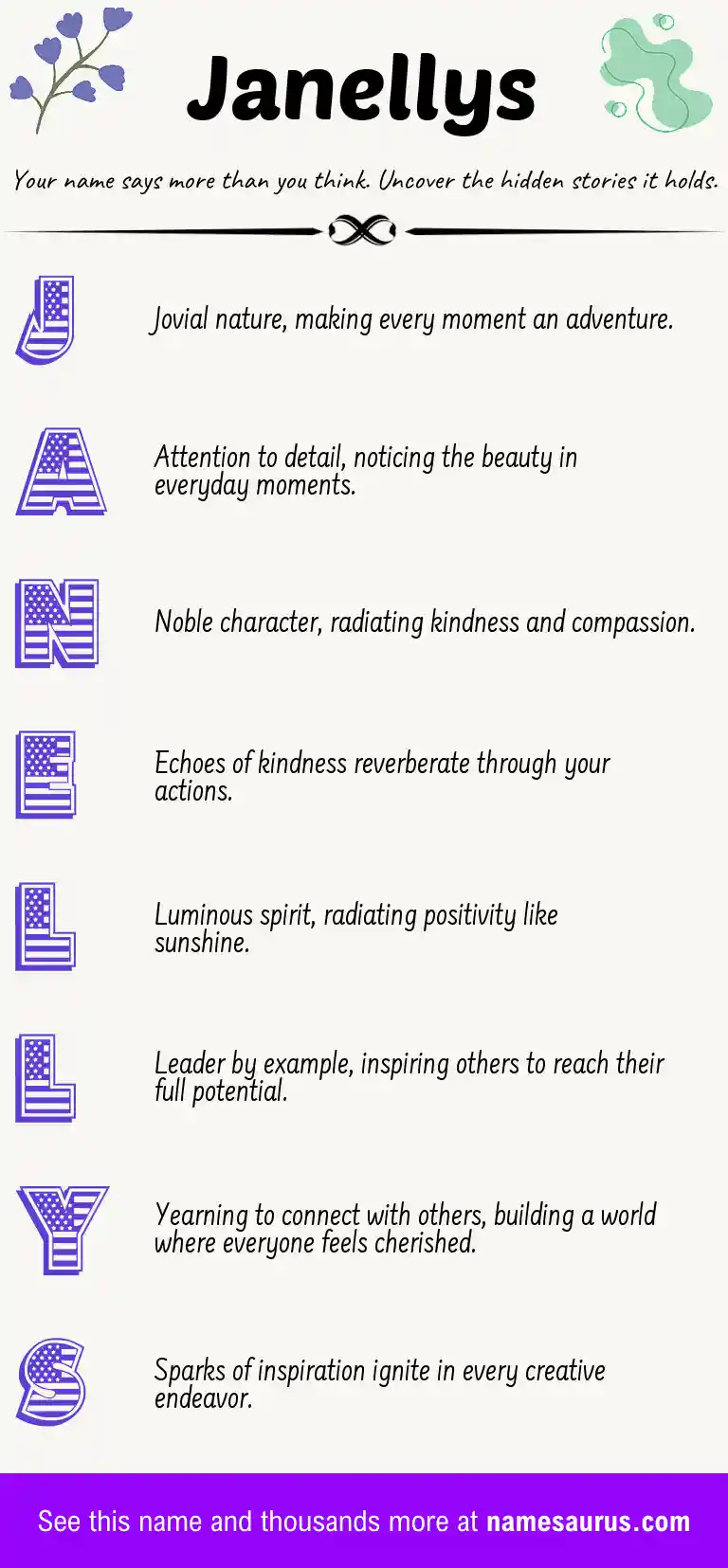 Acrostic poem about Janellys.
