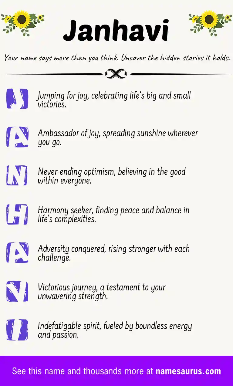 Acrostic poem about Janhavi.