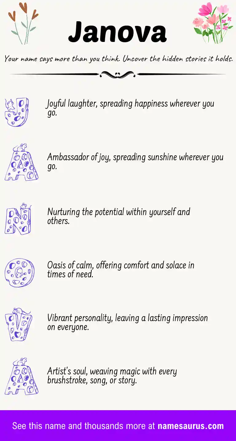 Acrostic poem about Janova.