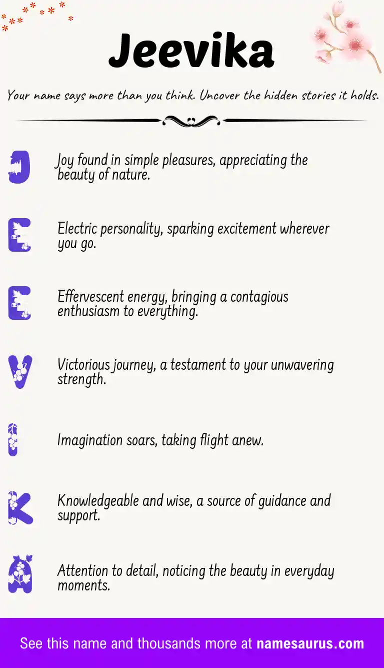 Acrostic poem about Jeevika.