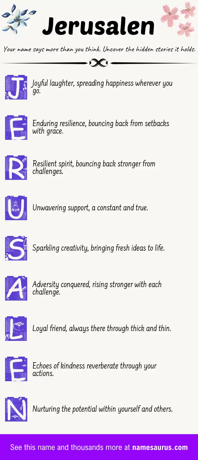 Acrostic poem about Jerusalen.