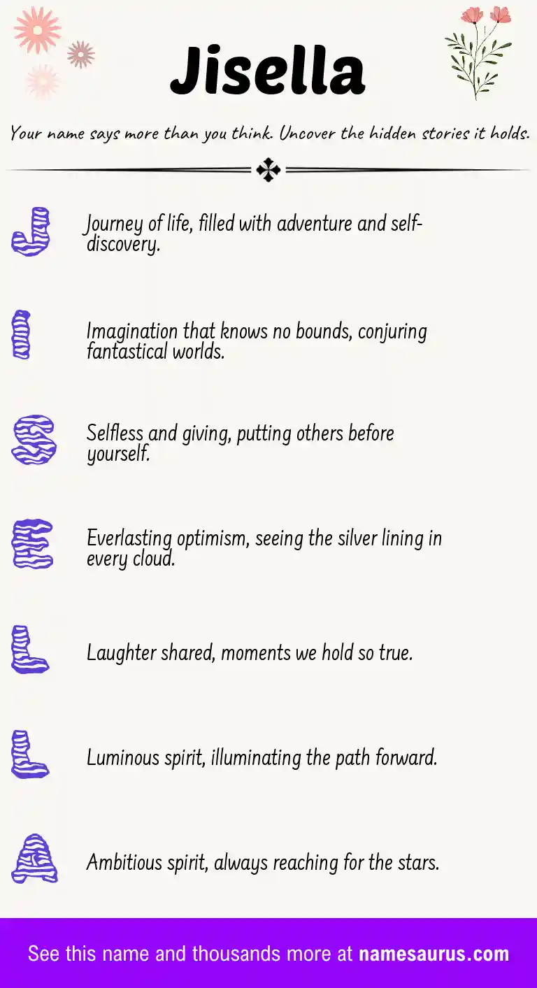 Acrostic poem about Jisella.