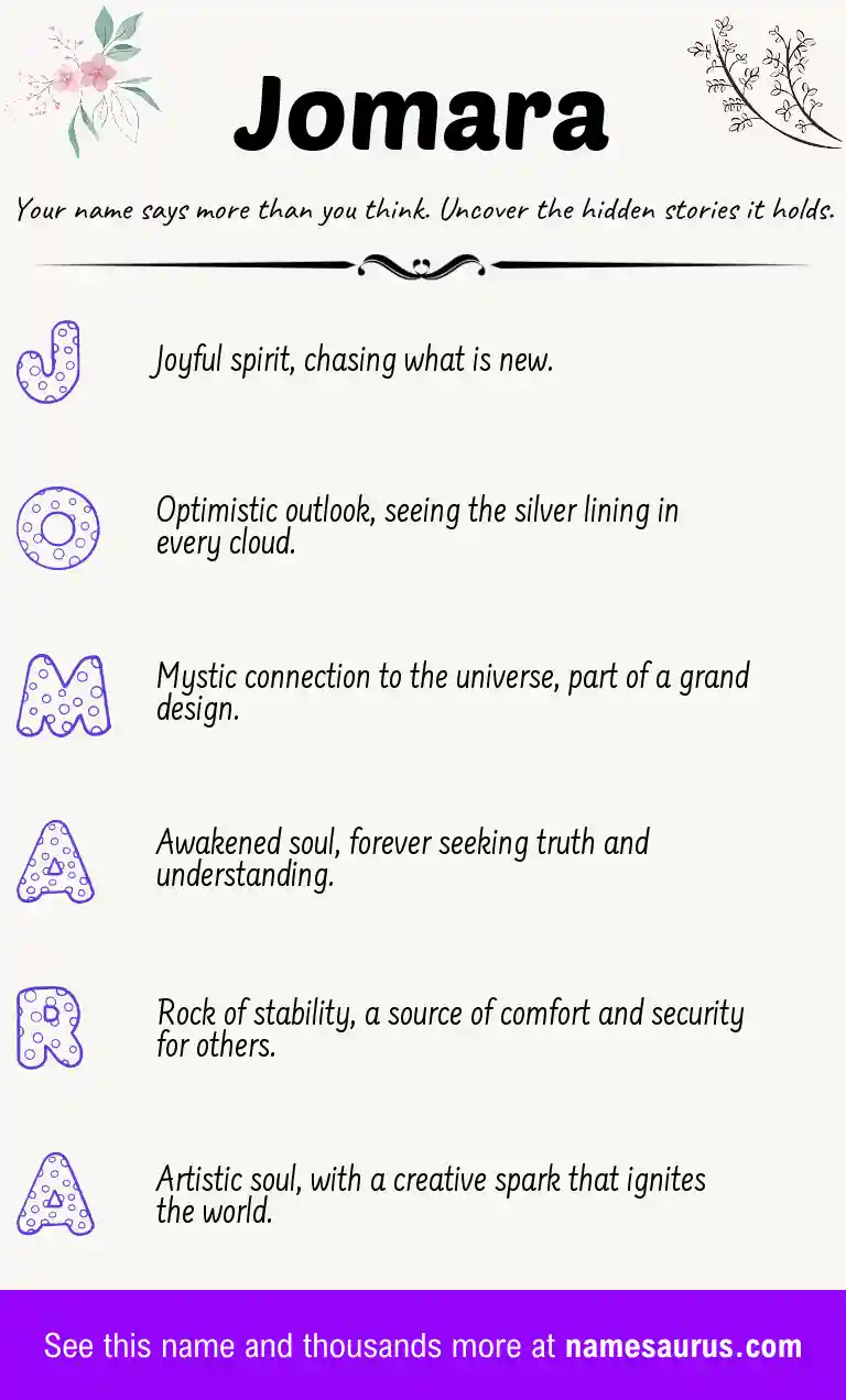 Acrostic poem about Jomara.